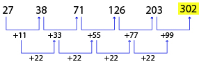 Number Series Test 6 question and answers, Solved Number Series problems, Number Series online test, Number Series tricks, Number Series quiz, Number Series tips